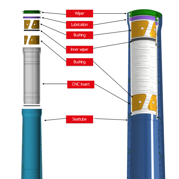 Bild zeigt einen Querschnitt und eine Explosionszeichnung zur Erklärung der neuen Eightpins Vollintegration welche aktuell im Rotwild REX 900 zu finden ist.